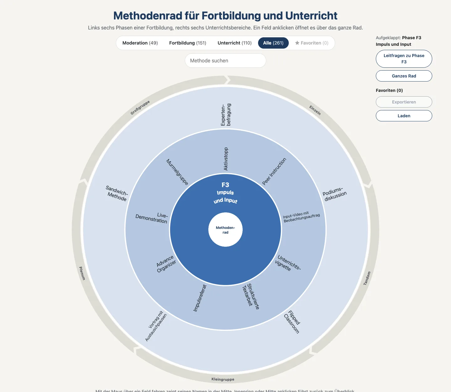 Das Feld F3 ist über das ganze Rad geöffnet