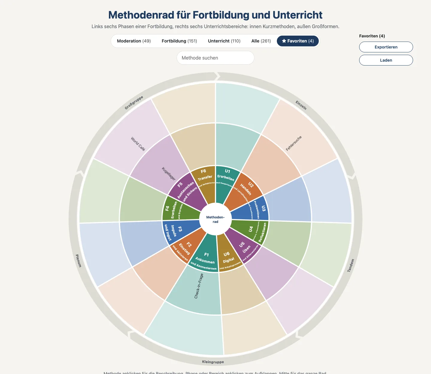 Die Ansicht „Favoriten“ mit vier gemerkten Methoden