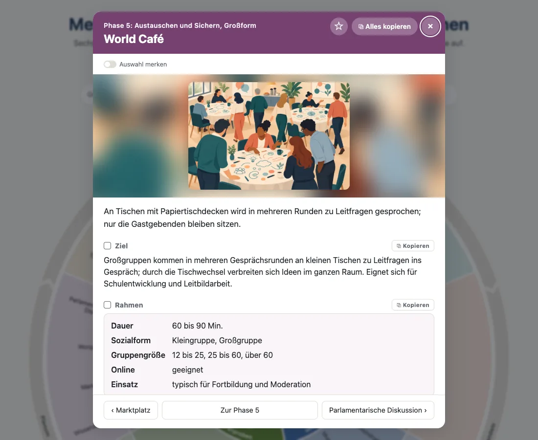 Das Fenster der Methode „World Café“, oberer Teil