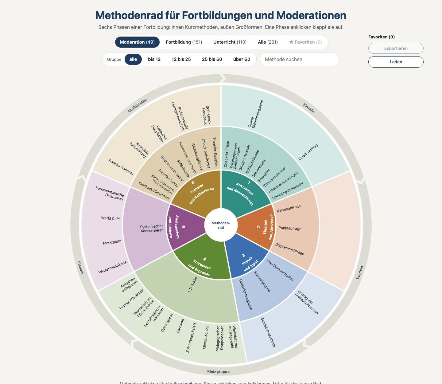Das Methodenrad beim Öffnen: Ansicht „Moderation“