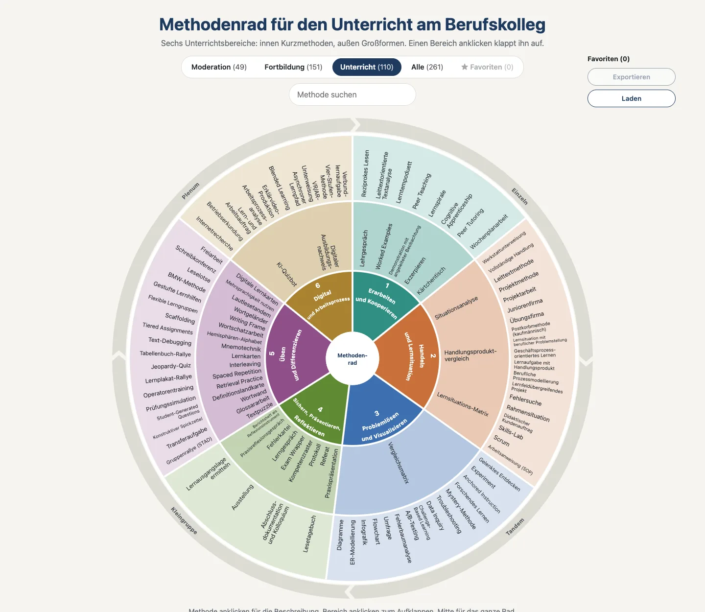 Das Unterrichtsrad
